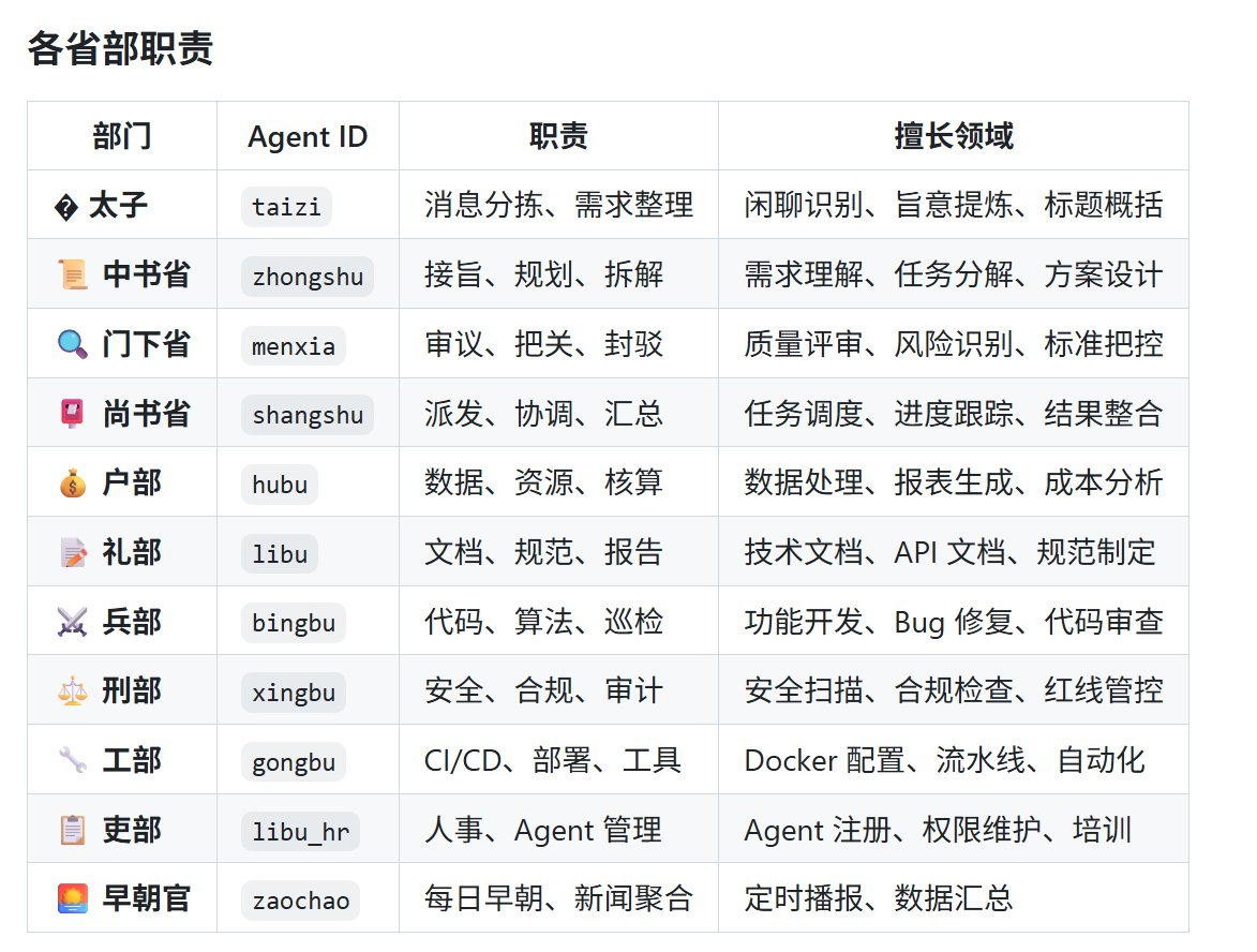 Edict 项目的首页展示图